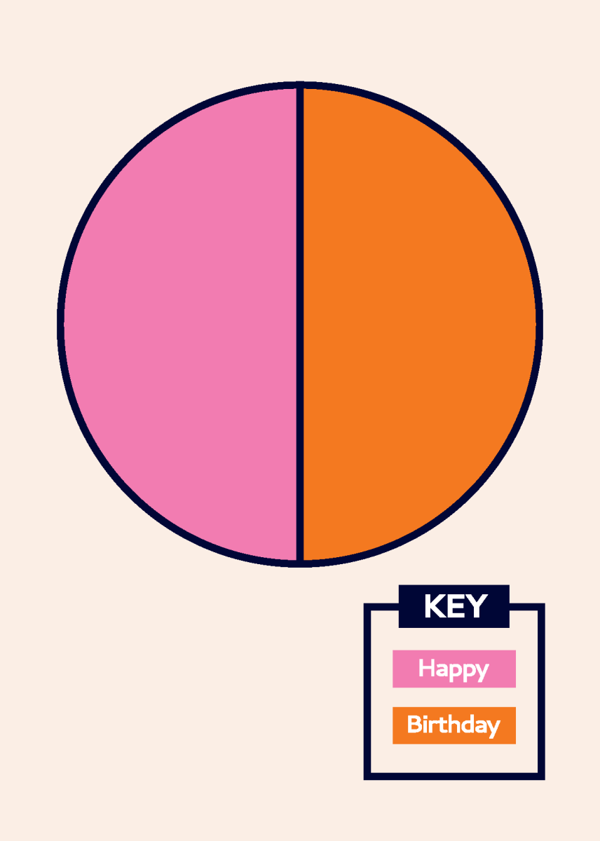 Birthday Pie Chart - Sherbet Lemon